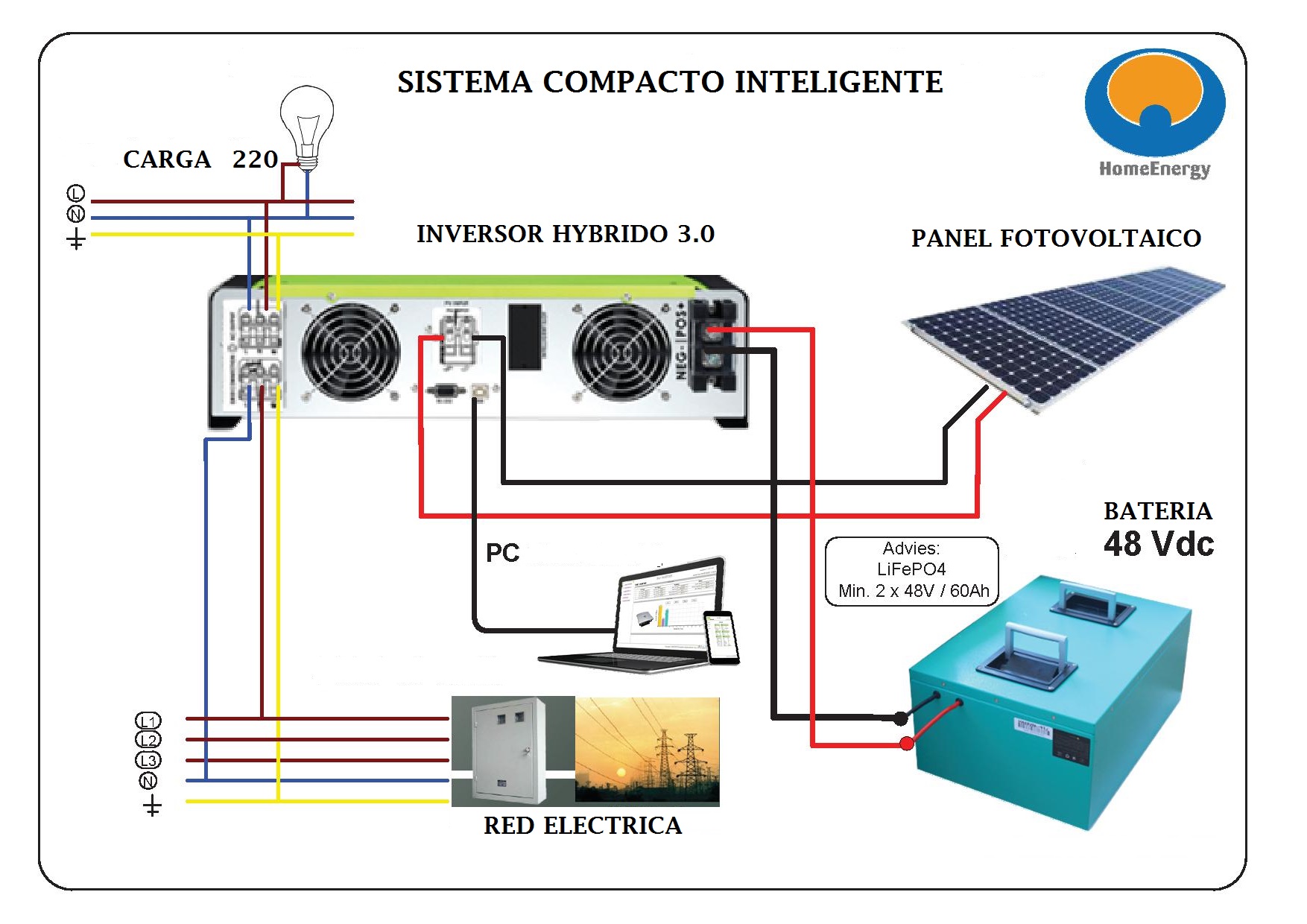 Sistema Híbrido