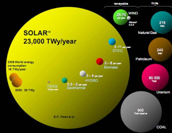 Energía planetaria